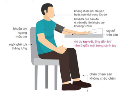 Hướng dẫn sử dụng Máy đo huyết áp Bắp tay & Cổ tay tự động hãng Omron